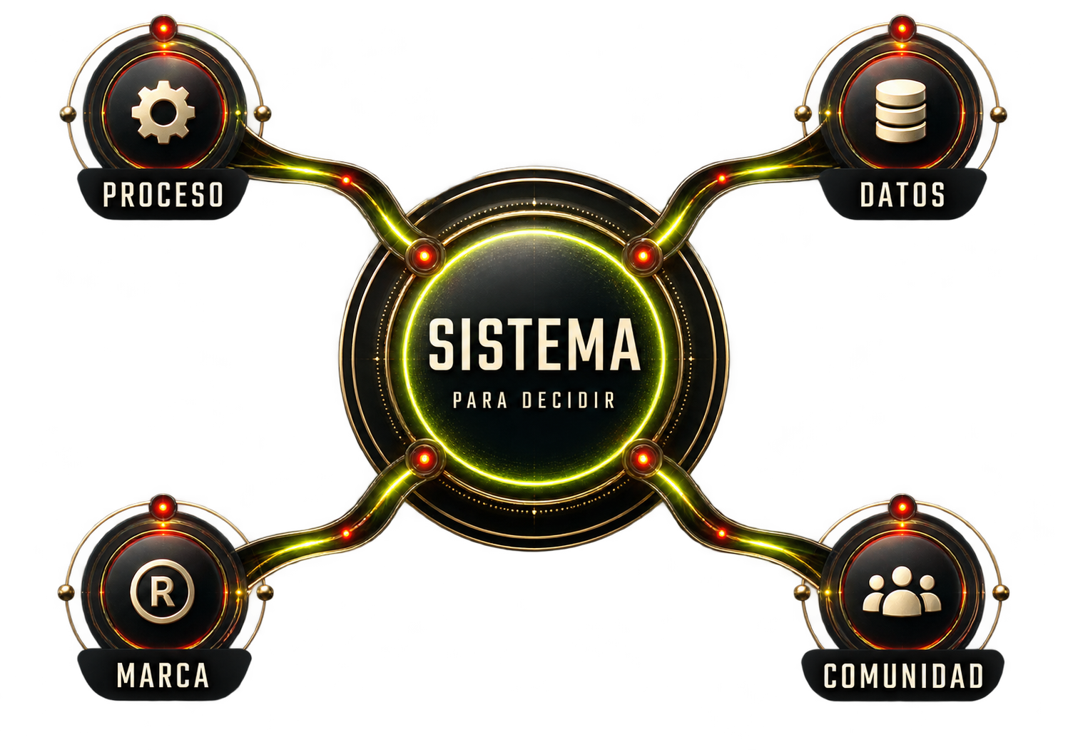 Sistema de APM conectado con proceso, datos, marca y comunidad